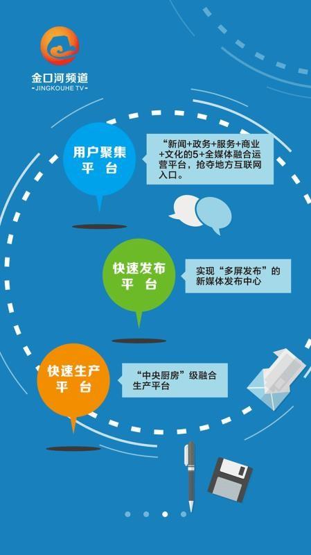 金口融媒app下载,金口融媒手机版